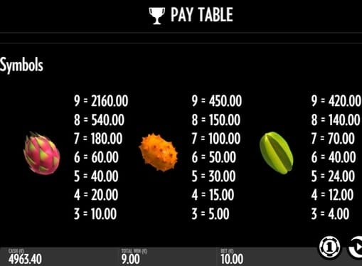 Таблица выплат во Fruit Warp