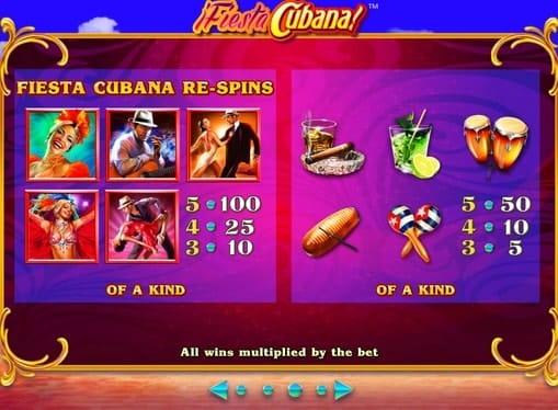 Выплаты за символы игры Fiesta Cubana