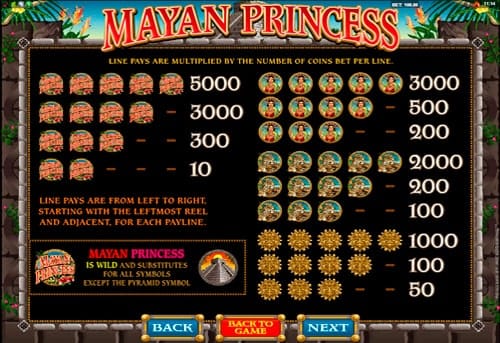 Таблица выплат в игре Mayan Princess