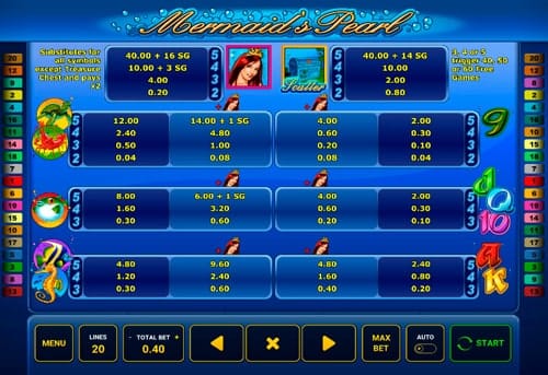 Таблица выплат в игре Mermaid’s Pearl
